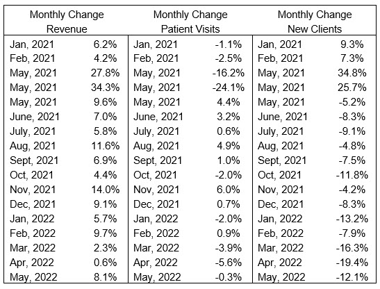 VHMA Insiders' Insight KPI June 2022 graph 2